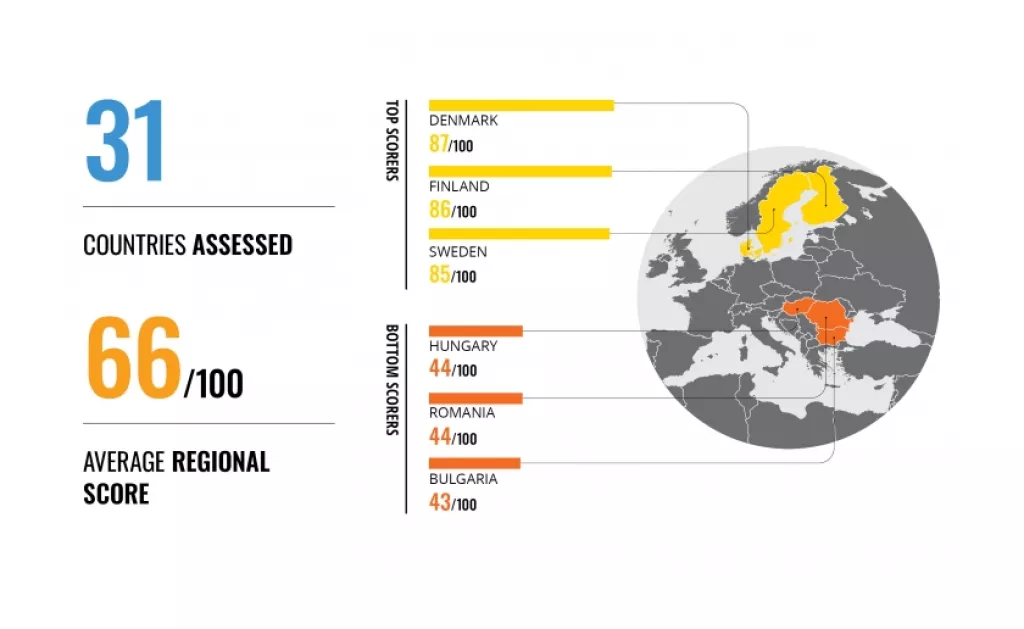 Infografika: Korupcija u svijetu - Hrvatska zaostaje za EU prosjekom
