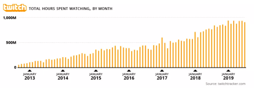 Infografika: Top 100 najposjećenijih internetskih stranica