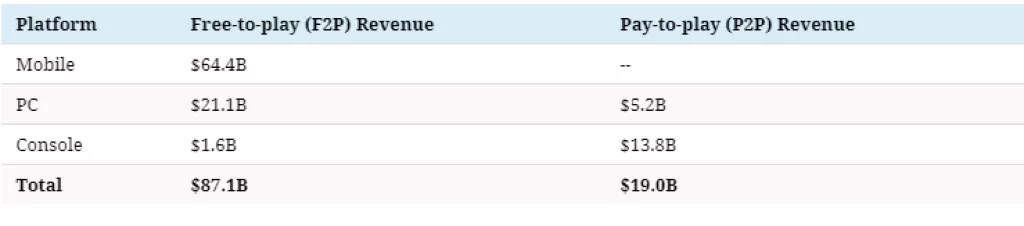 Infografika: 50 najvećih gaming franšiza po&nbsp;ukupnom prihodu