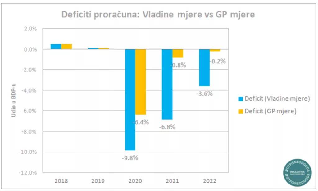 Glas poduzetnika predlaže mjere za spas radnih mjesta i članove za krizni stožer