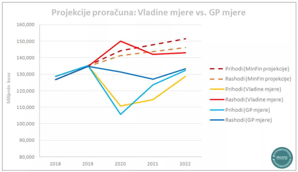 Glas poduzetnika predlaže mjere za spas radnih mjesta i članove za krizni stožer