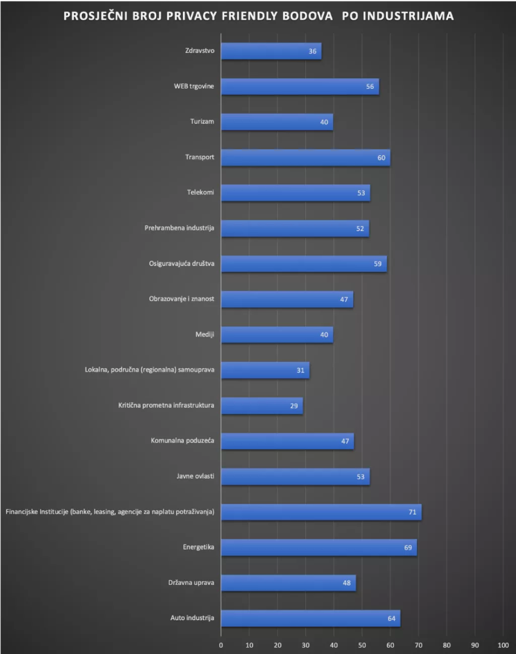 Većina hrvatskih web stranica ne zadovoljavaju najosnovnije zakonske zahtjeve za zaštitu osobnih podataka