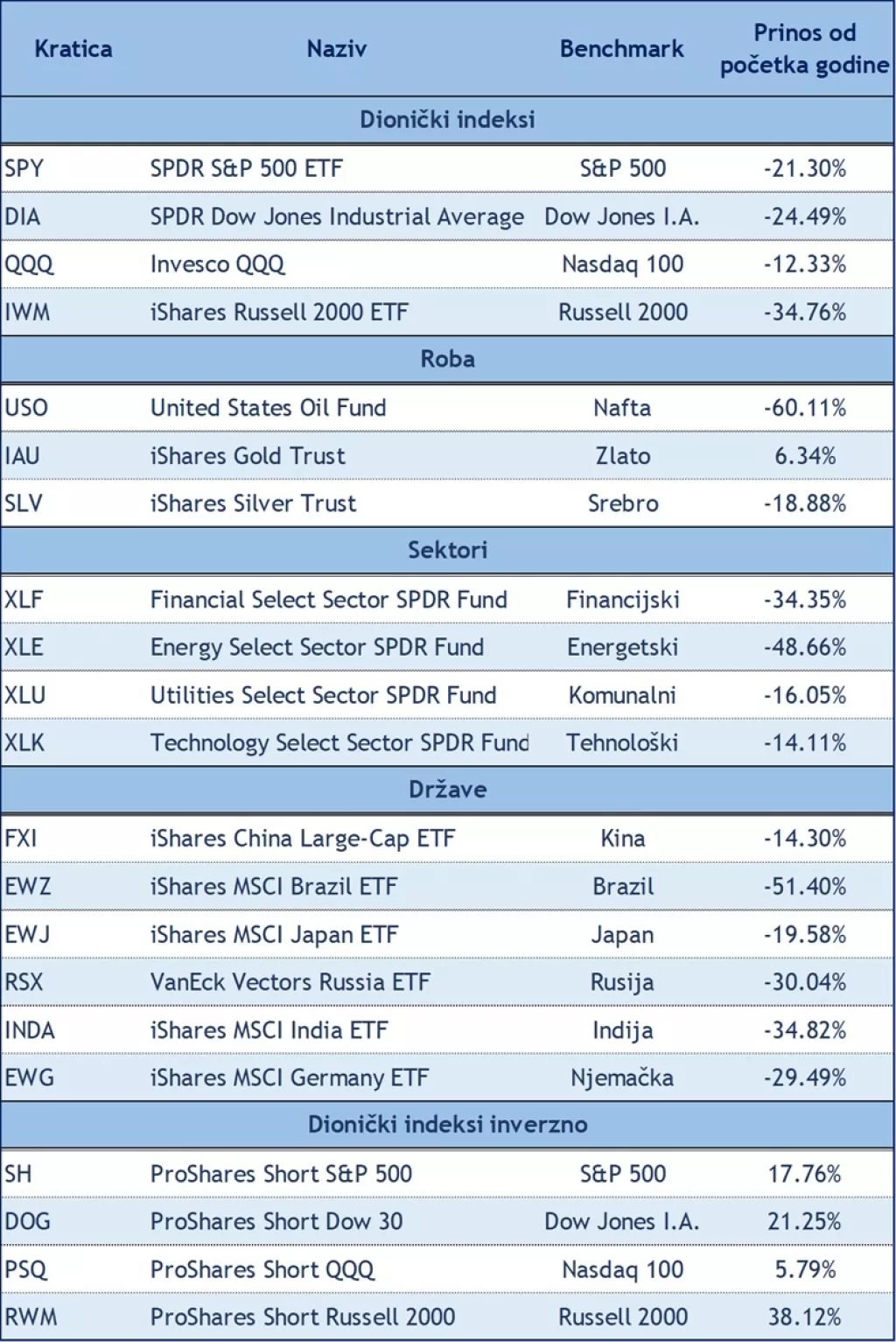 Krahovi i skokovi cijena dionica i nafte podsjećaju na kretanje vlaka smrti