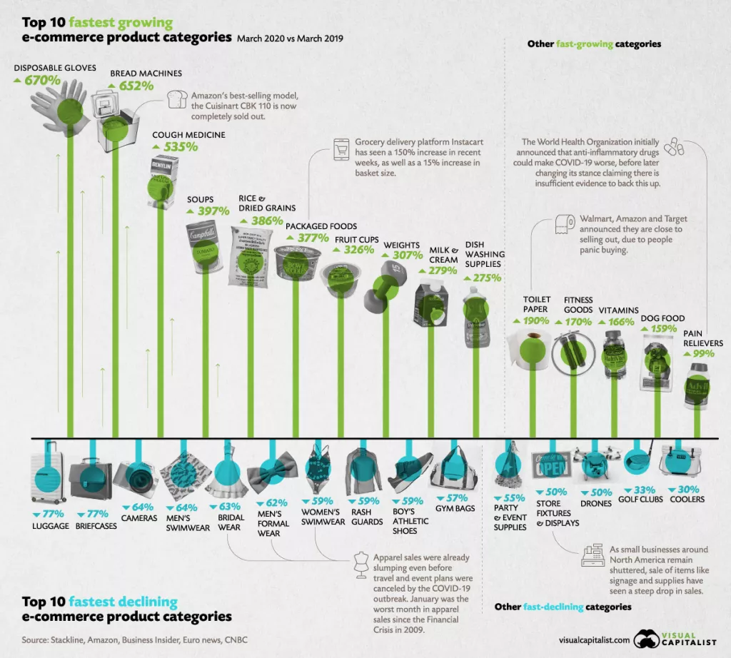 Infografika: Pandemijska ekonomija - što se kupuje za vrijeme koronakrize