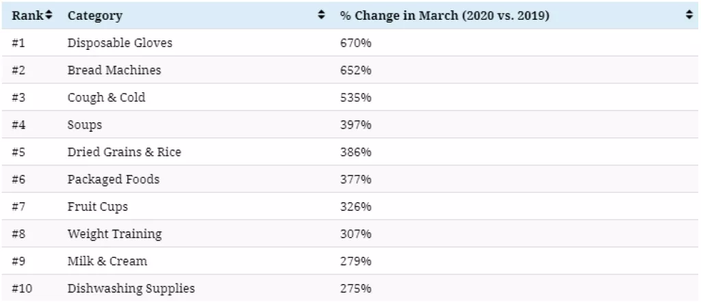 Infografika: Pandemijska ekonomija - što se kupuje za vrijeme koronakrize