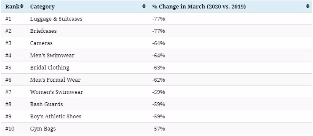 Infografika: Pandemijska ekonomija - što se kupuje za vrijeme koronakrize