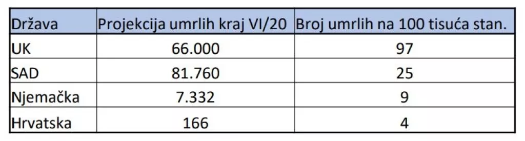 Caper: TRI scenarija oporavka Hrvatske od koronakrize - možemo se oporaviti 2021. ili se početi opravljati tek 2022.