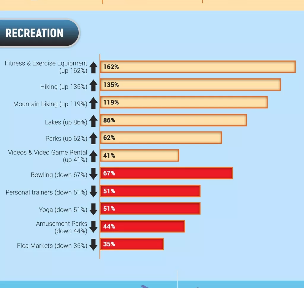 Infografika: Utjecaj pandemije na internetsko pretraživanje