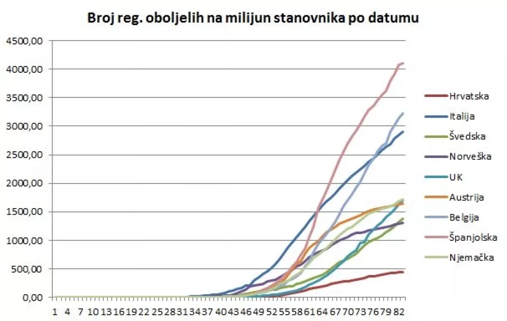 Češka i Austrija kreću s ublažavanjem mjera, hoće li i Hrvatska ići tim koracima?