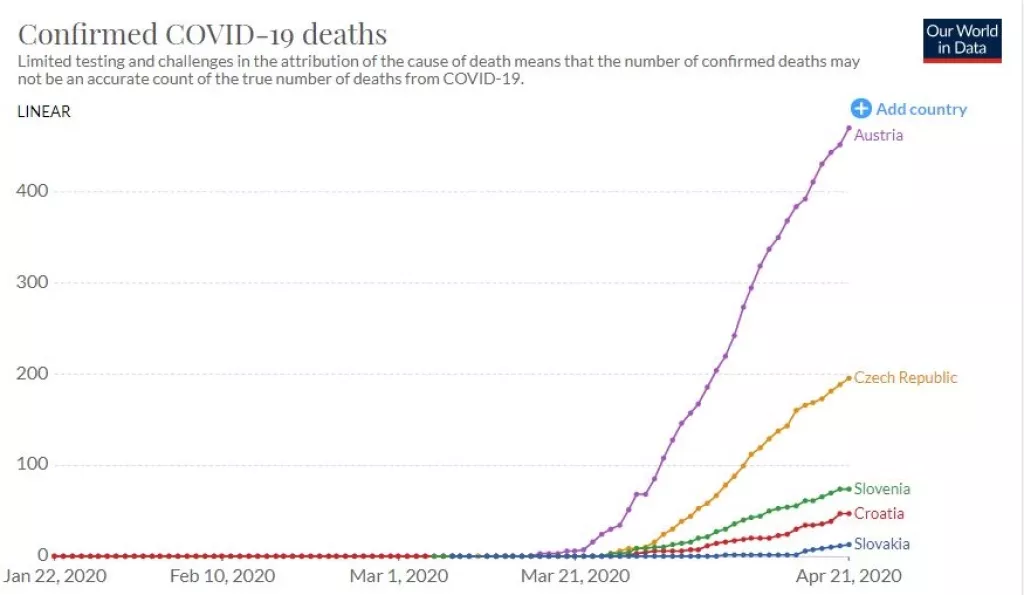 Češka i Austrija kreću s ublažavanjem mjera, hoće li i Hrvatska ići tim koracima?