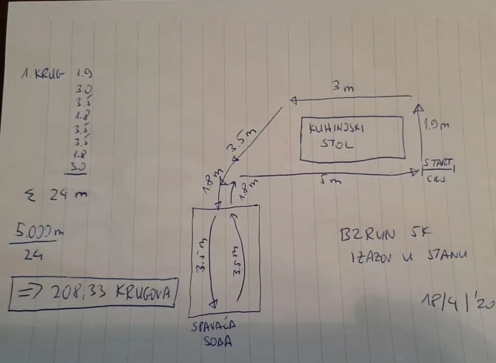 Možete li vi istrčati pet kilometara u stanu? Priključite se izazovu!