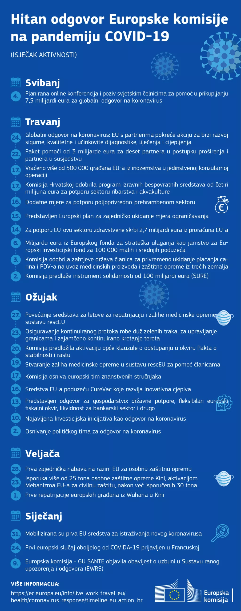 Europski proračun pokretač oporavka Europe