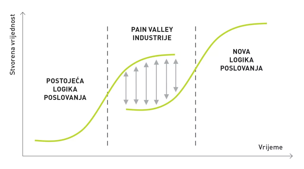 Izvje&scaron;taj Instituta za inovacije - Kriza kao dio poslovanja