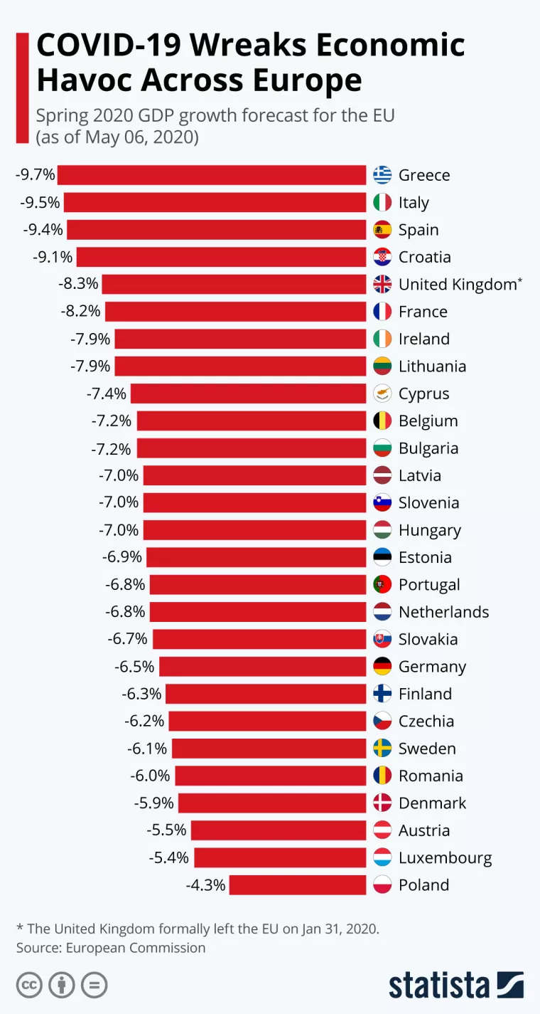 Infografika: Najveći pad BDP-a u Grčkoj, Hrvatska četvrta najgora u Europi
