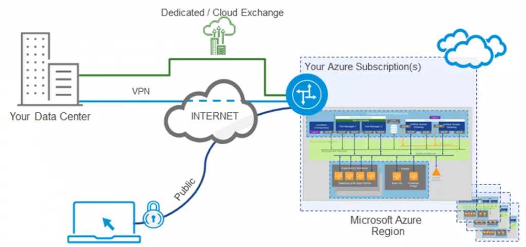 Kako koristiti VMware Horizon rješenja za osiguranje kontinuiteta poslovanja