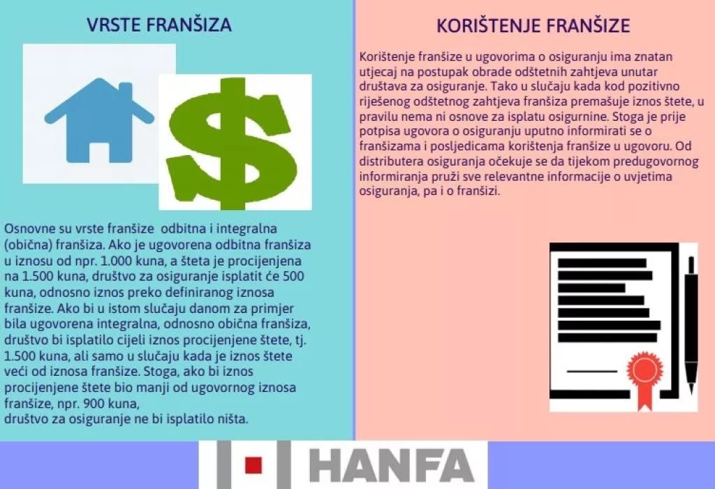 Lekcija nakon potresa u Zagrebu: Niste čitali sitna slova u policama za osiguranje? Evo &scaron;to je FRAN&Scaron;IZA!