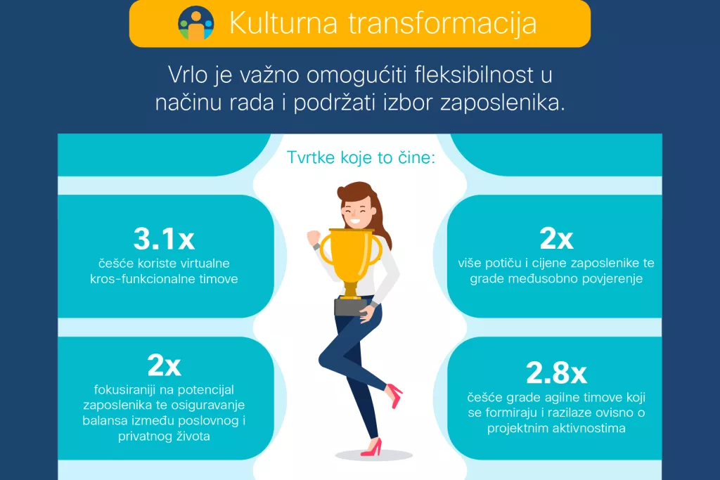 Preduvjeti za sigurno i neometano poslovanje u budućnosti