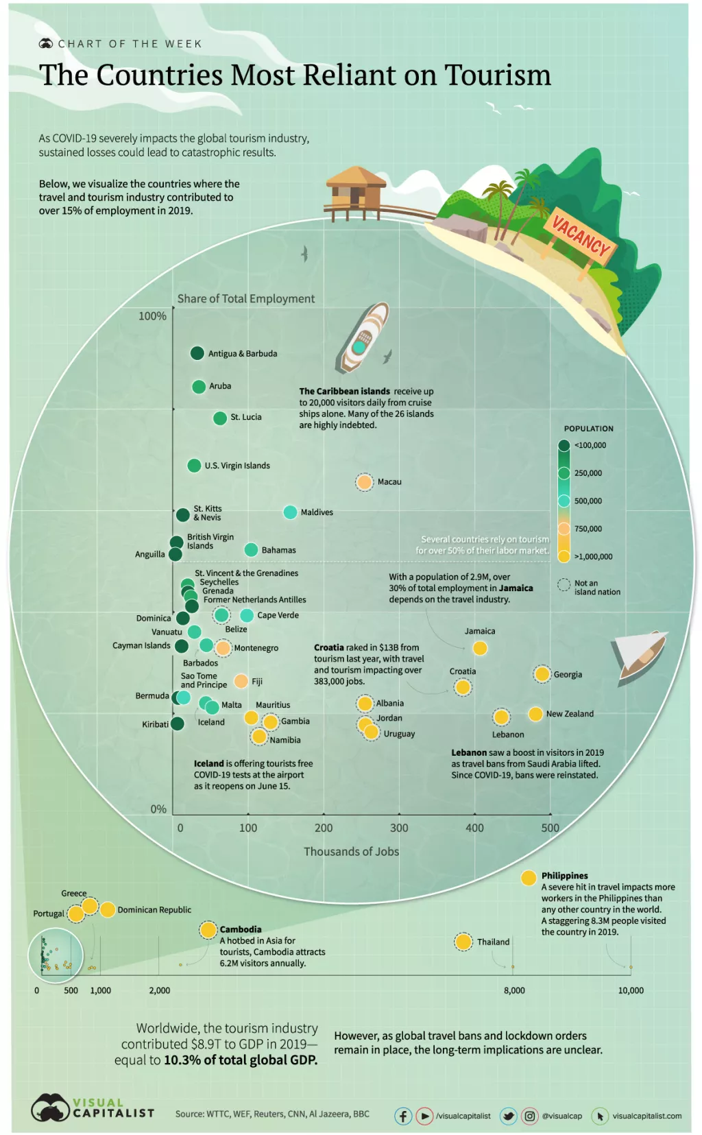 Infografika: Koje zemlje najviše ovise o turizmu?