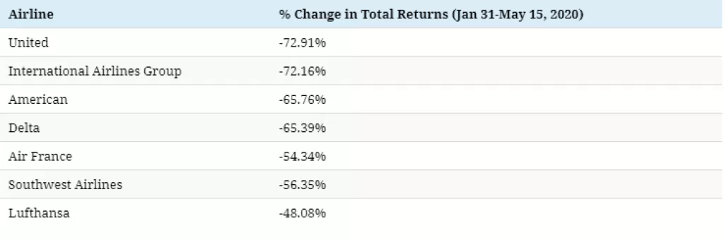 Infografika: Aplikacija Zoom je trenutno vrijednija od SEDAM najvećih zrakoplovnih kompanija