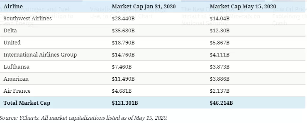 Infografika: Aplikacija Zoom je trenutno vrijednija od SEDAM najvećih zrakoplovnih kompanija