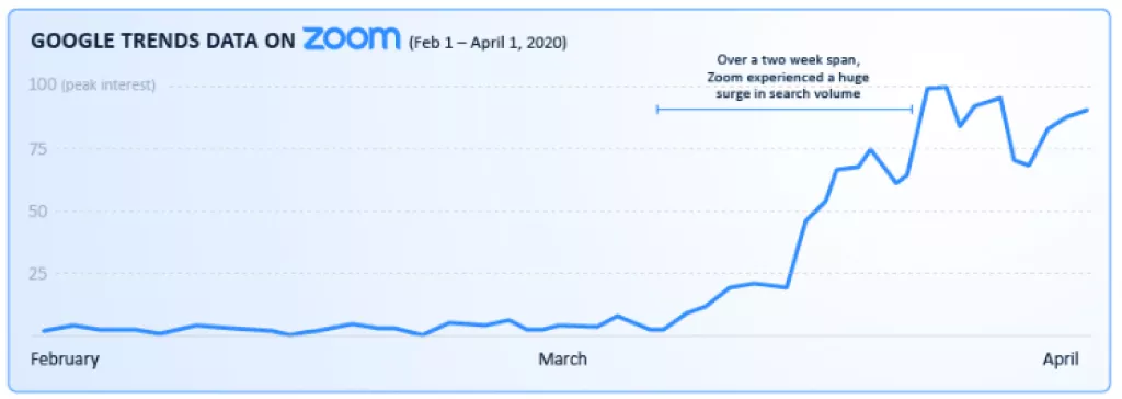 Infografika: Aplikacija Zoom je trenutno vrijednija od SEDAM najvećih zrakoplovnih kompanija