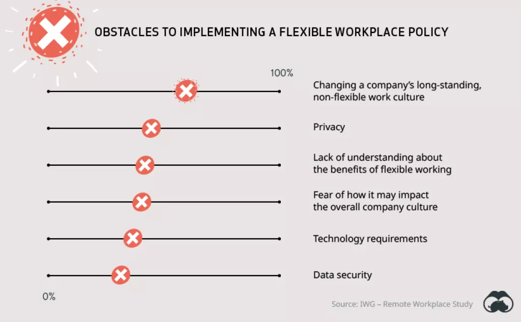 Infografika: Što zaposlenici, a što tvrtke misle o radu na daljinu