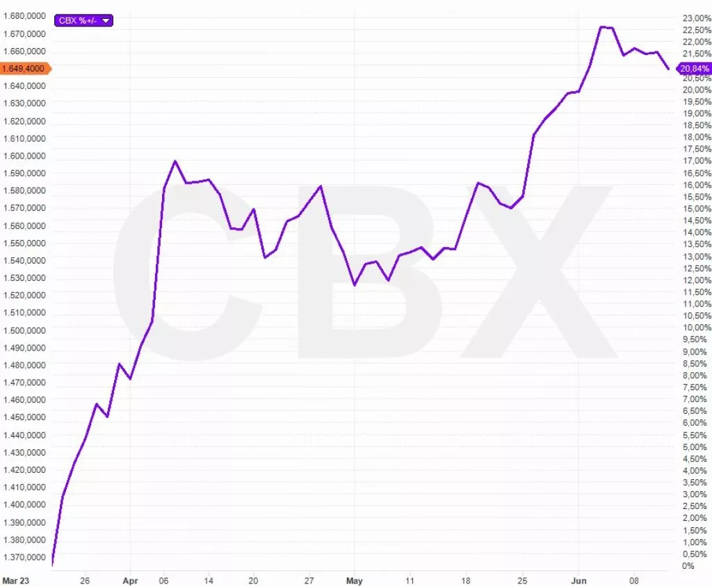 Veliki interes za turističkim dionicama na Zagrebačkoj burzi!