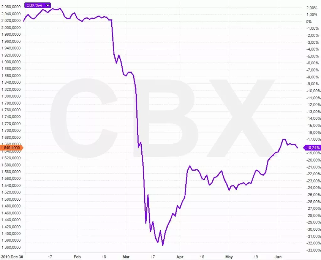 Veliki interes za turističkim dionicama na Zagrebačkoj burzi!