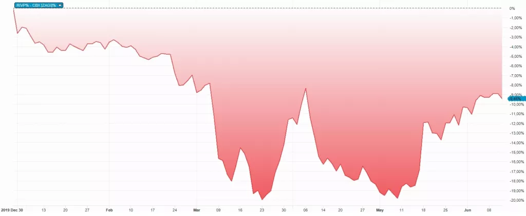 Veliki interes za turističkim dionicama na Zagrebačkoj burzi!