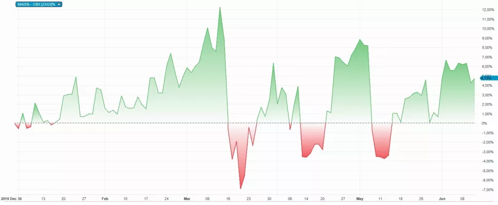 Veliki interes za turističkim dionicama na Zagrebačkoj burzi!