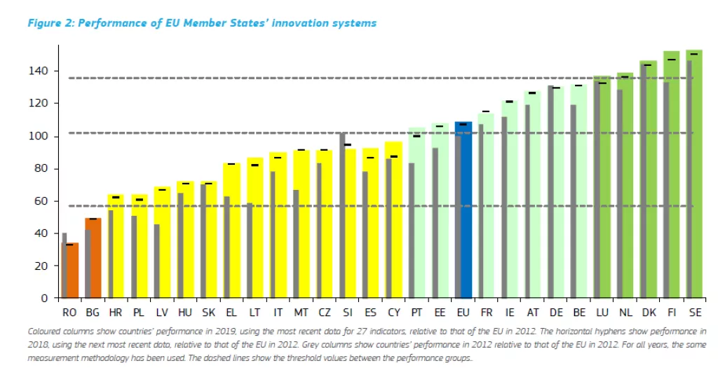 Europska komisija objavila izvješće o inovacijama &ndash; Hrvatska treća odozada