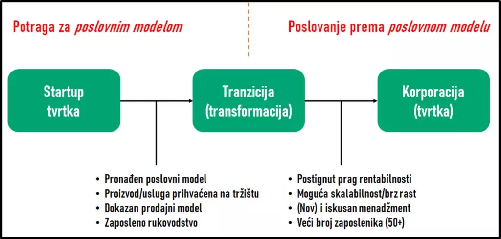 Vedran Antoljak: Kako su Uber, Netflix i McDonalds srušili postojeće poslovne modele