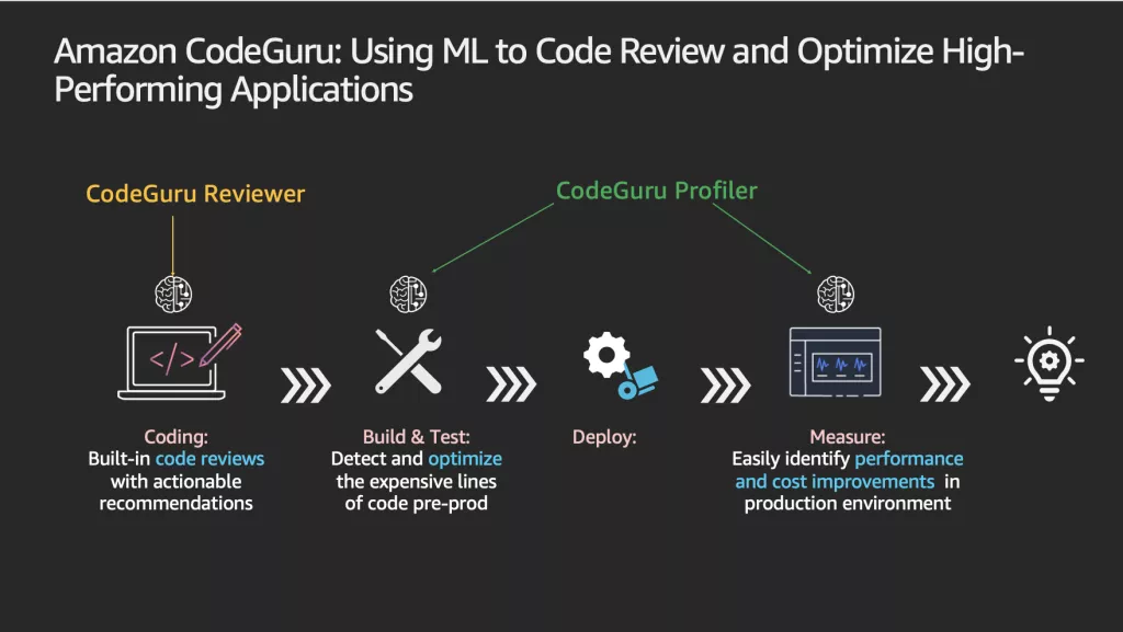 Umjetna inteligencija pomaže programerima