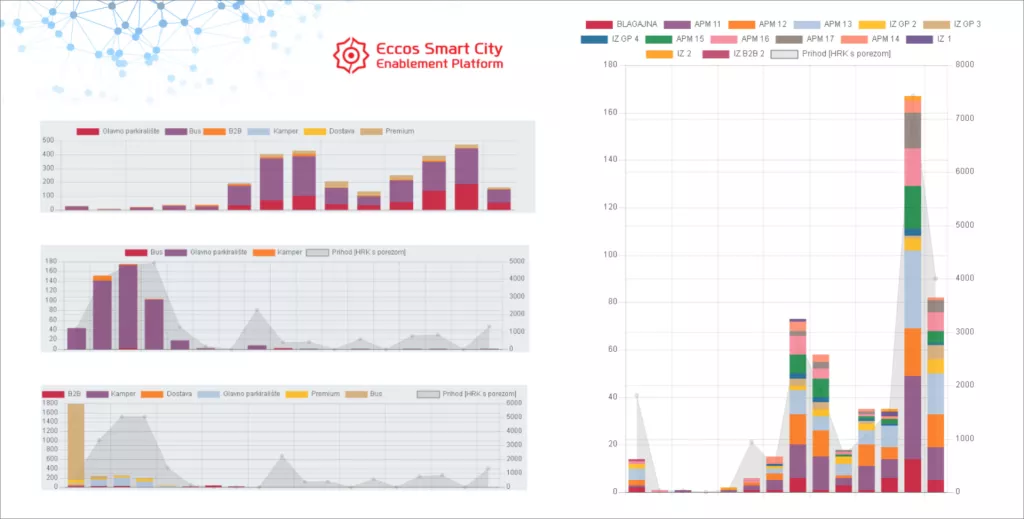 Budućnost hrvatskih gradova je njihova digitalizacija