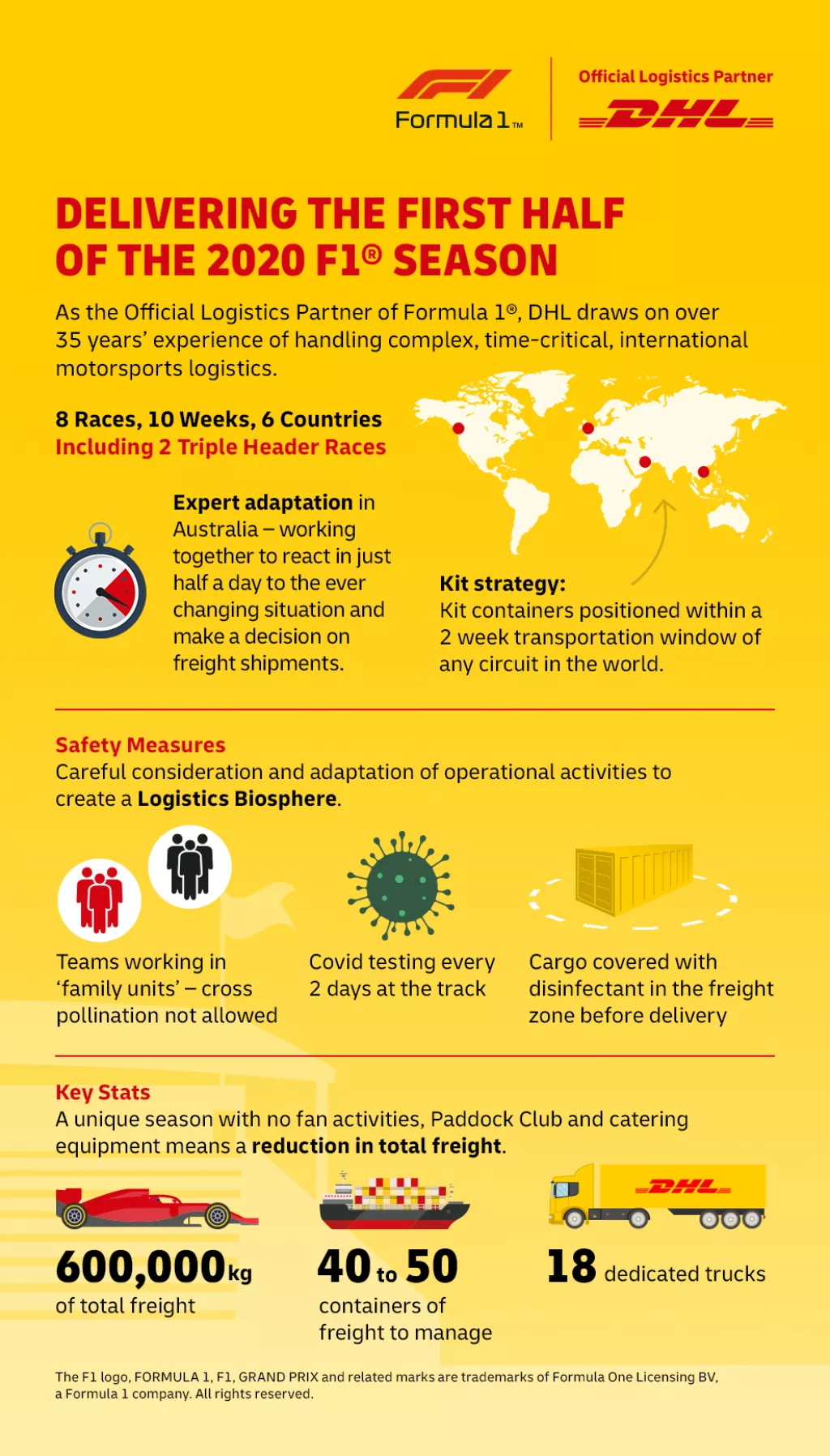 Formula 1&reg; se vratila: sezona 2020. počinje u Austriji