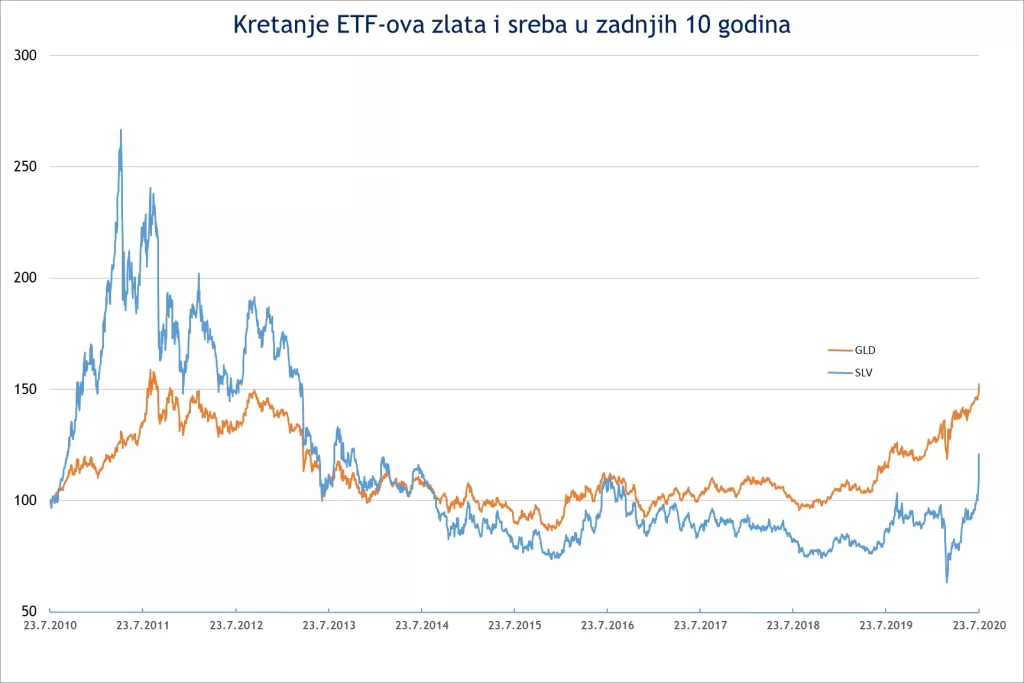 Povratak sjaja zlata, cijena na rekordnoj razini nakon dugih devet godina