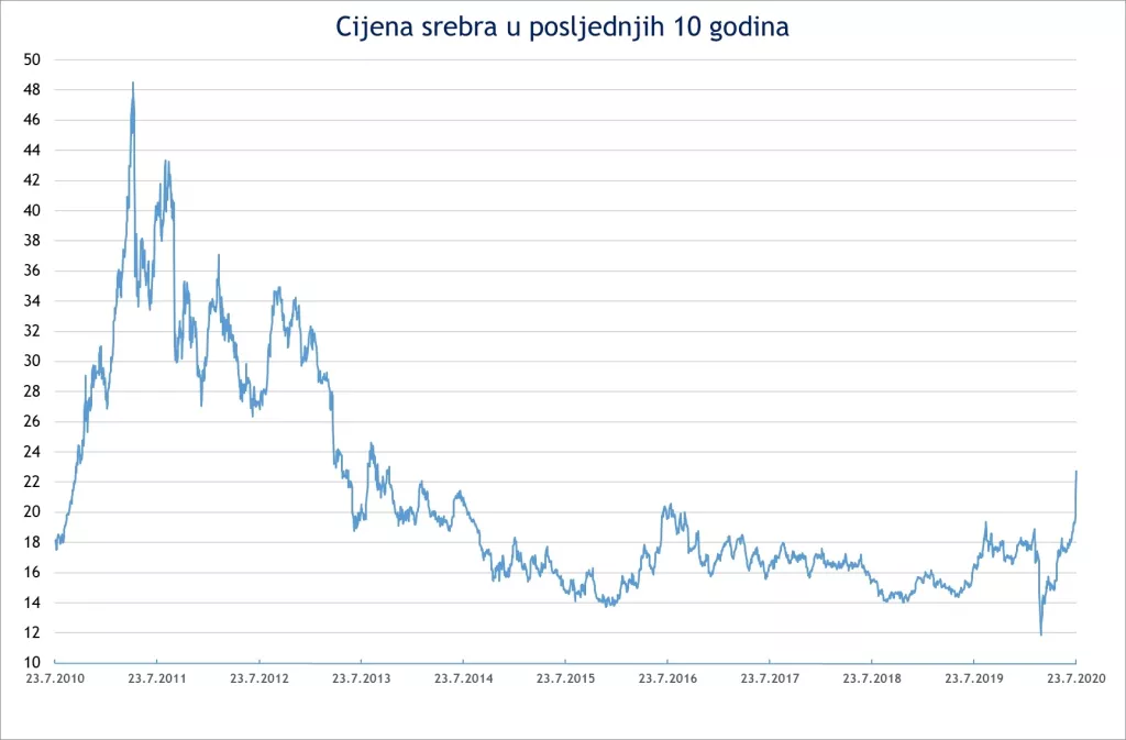 Povratak sjaja zlata, cijena na rekordnoj razini nakon dugih devet godina