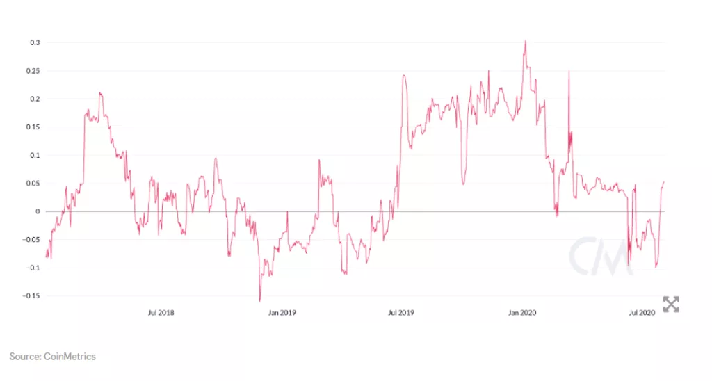 JPMorgan: Mladi ulagači vole bitcoin, a stariji preferiraju zlato