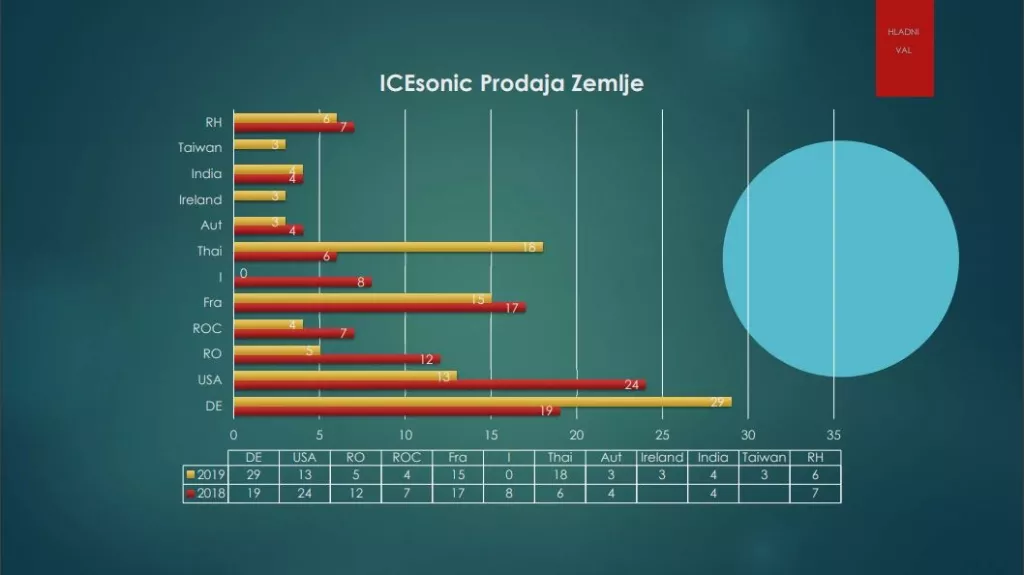 Brojimo šlepere (21): Ove hrvatske strojeve za čišćenje koriste NASA, CERN, Oxford...