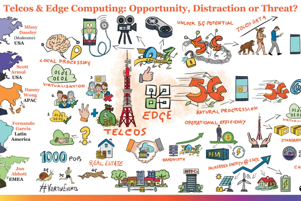 Edge &ndash; prijetnja ili prilika za telekome?