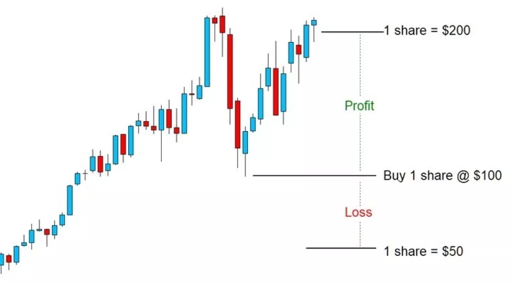Zašto se upustiti u online trgovanje dionicama u Hrvatskoj?