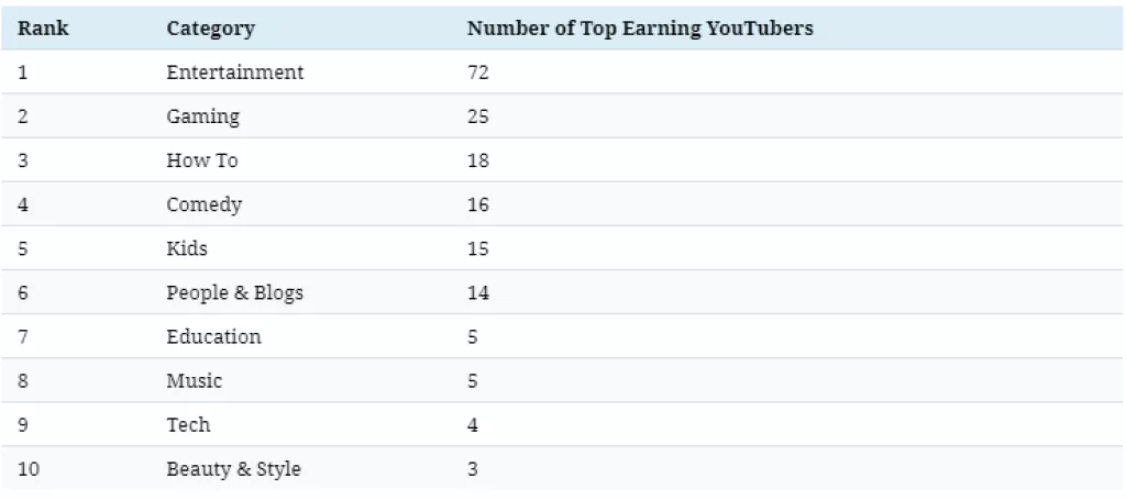 Infografika: Tko su najpopularniji &#39;youtuberi&#39; u svakoj zemlji?