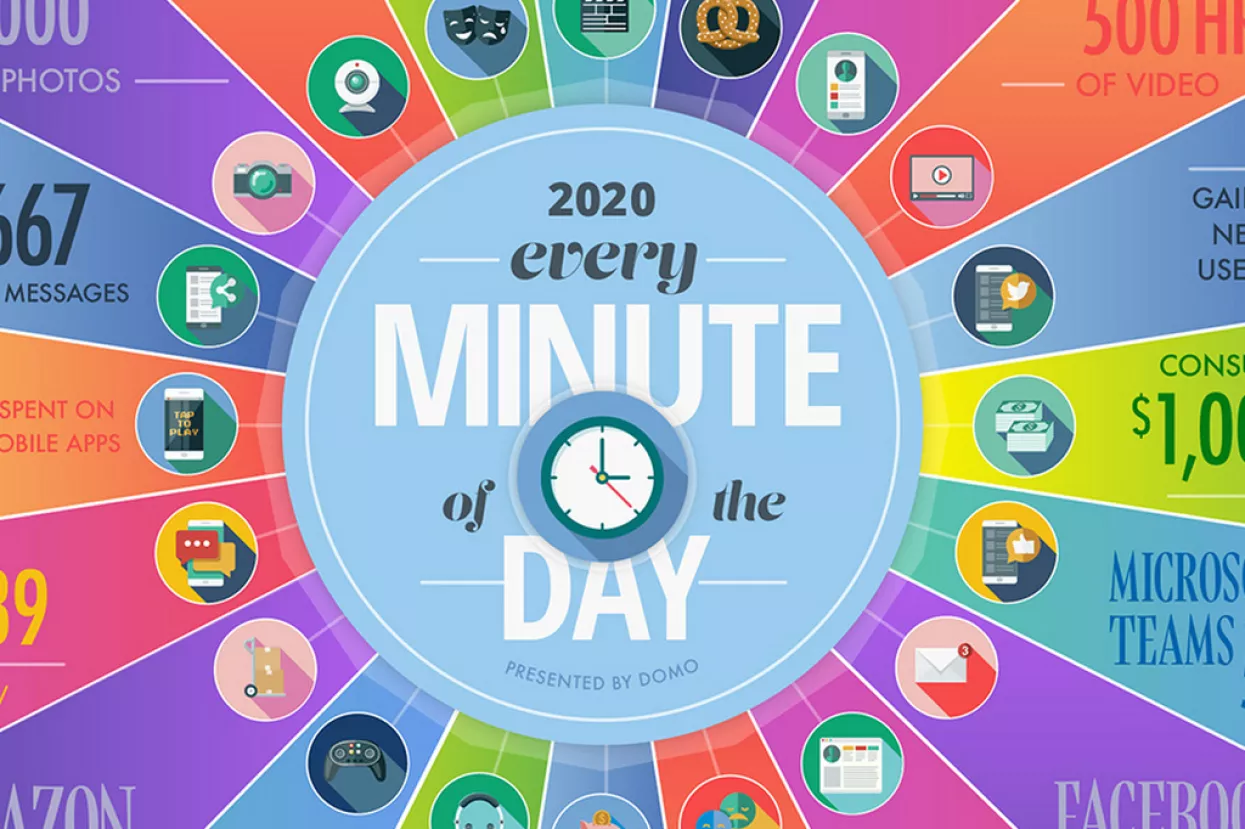 Infografika: Što se događa svake minute na Internetu