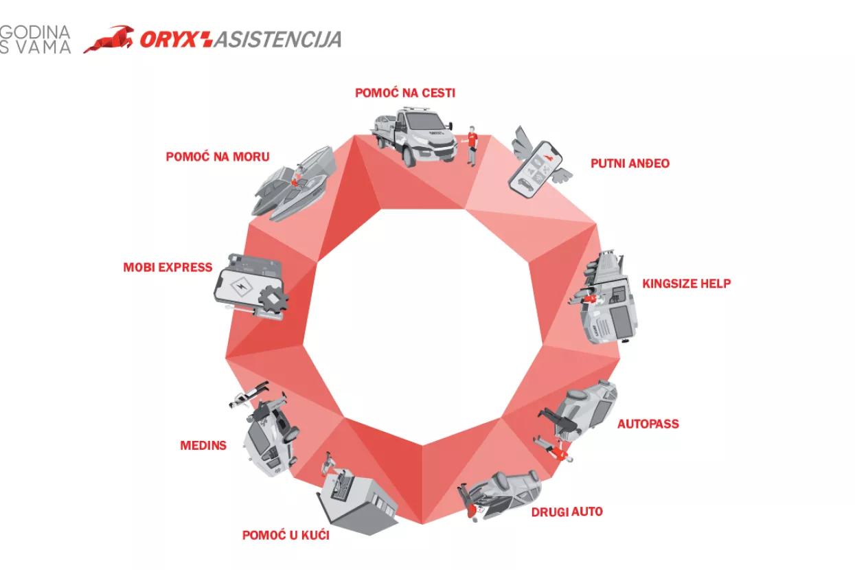 ORYX Asistencija slavi 10 godina postojanja
