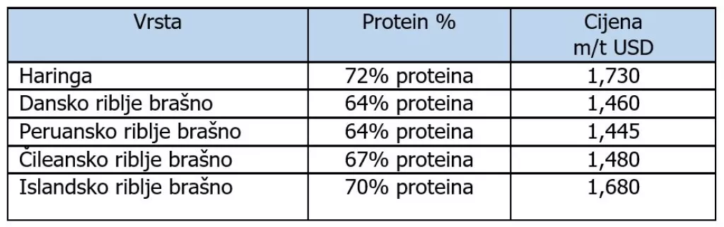 Svjetsko tržište žitarica - neutralni izvještaj uzrokovao snažan porast cijena
