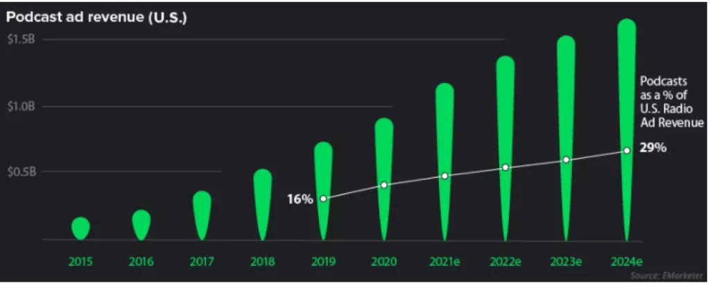Infografika: Najslušaniji Spotify podcasti širom svijeta