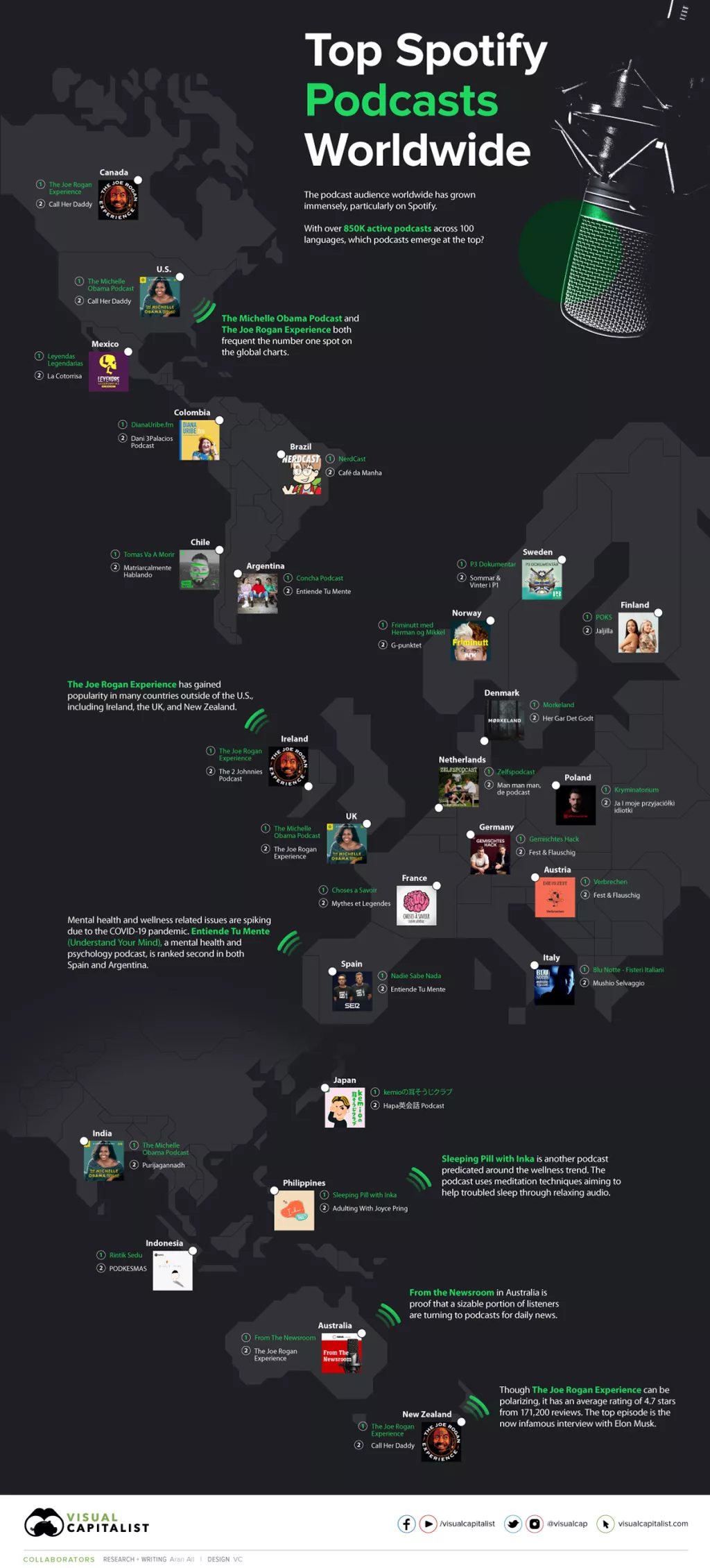 Infografika: Najslušaniji Spotify podcasti širom svijeta