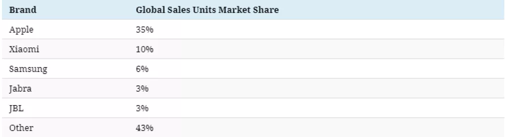 Infografika: Tko dominira na globalnom tržištu osobnih tehnologija