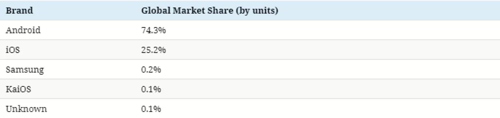 Infografika: Tko dominira na globalnom tržištu osobnih tehnologija