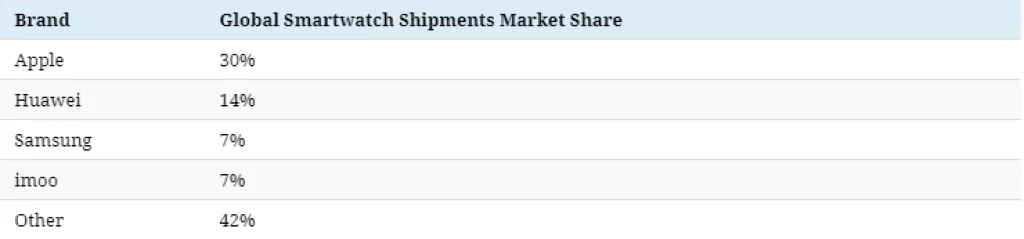 Infografika: Tko dominira na globalnom tržištu osobnih tehnologija